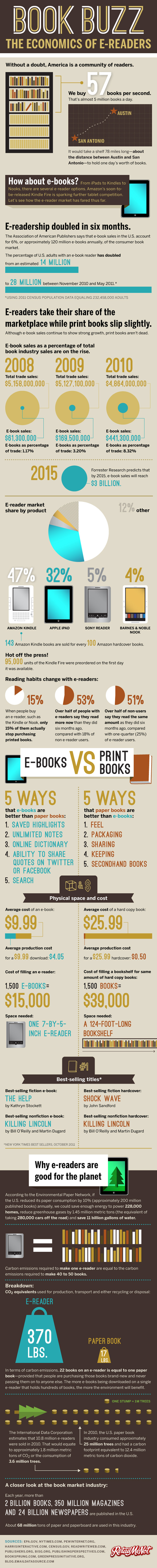 ebook vs book infographic comparison