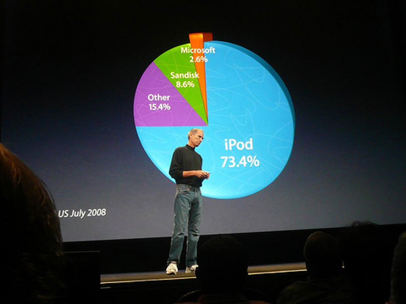 mp3 player market share 2014