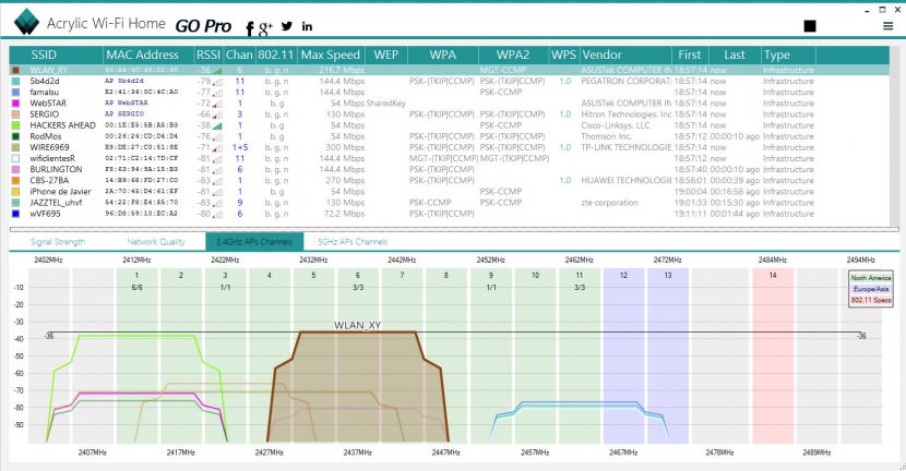 Acrylic WiFi Analyzer