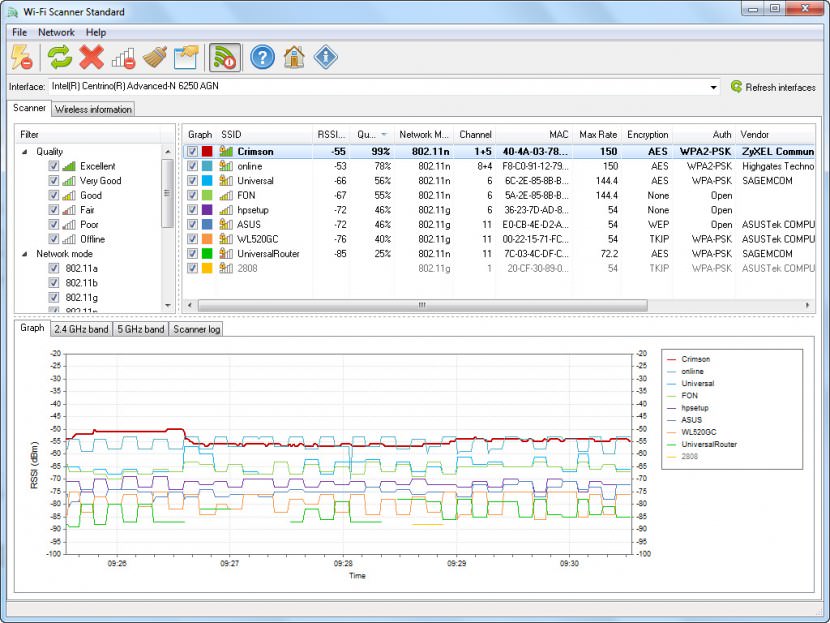 wi-fi scanner 8 Tools To Optimize Wi-Fi Channel For A Lag Free Internet Experience