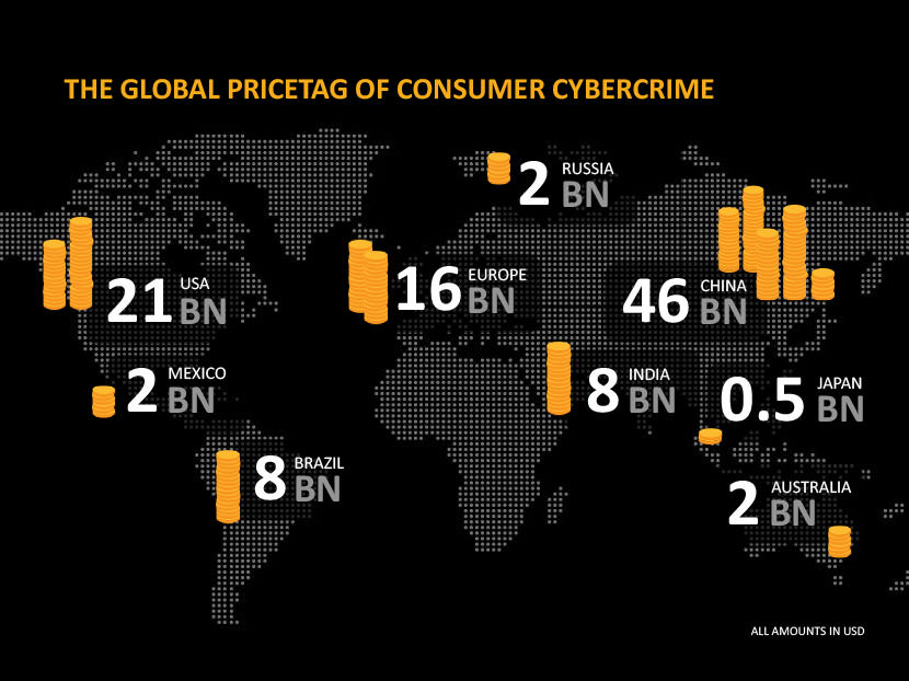 Norton Cybercrime Report