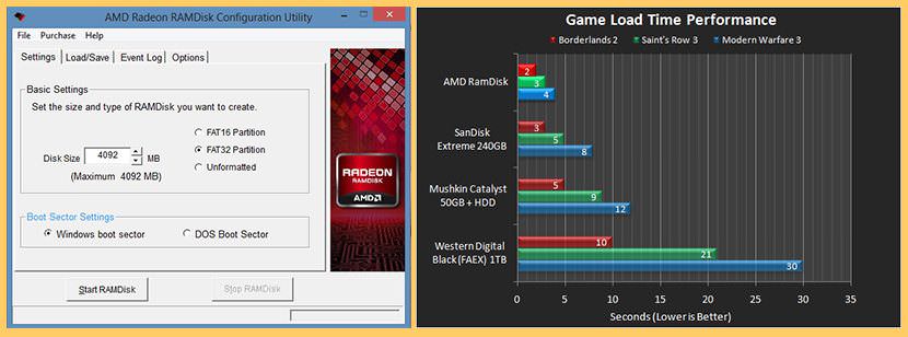 Нужен ли ramdisk при наличии ssd