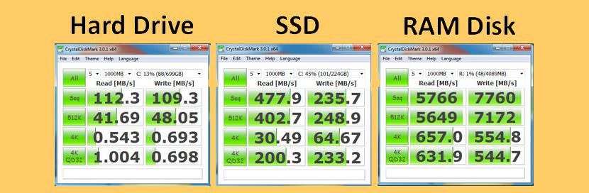 håndtering Bred vifte Funktionsfejl 12 Free RAMDisk vs SSD - 10x Faster Read Write Speed via RAM Virtual Disk