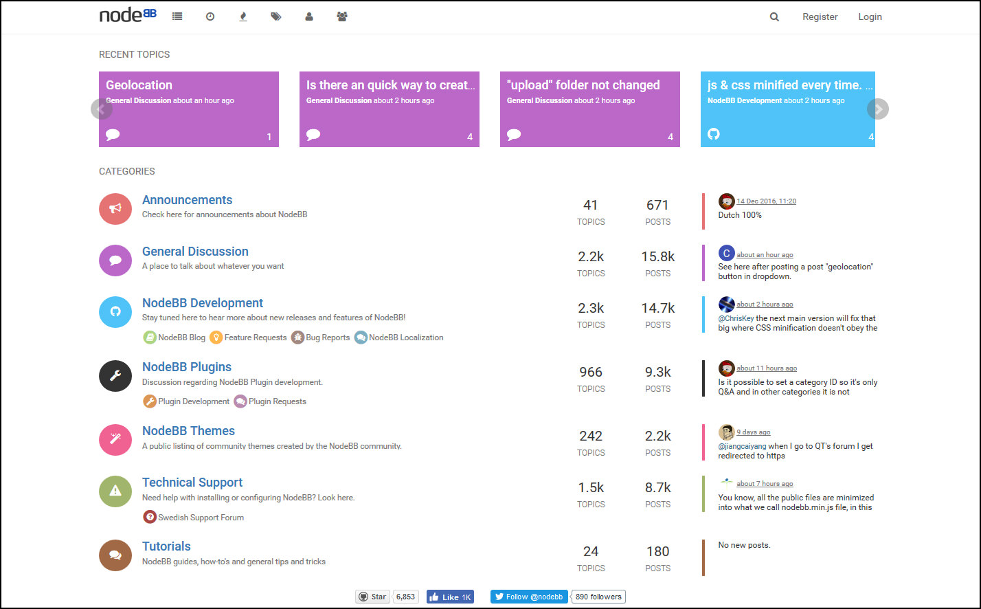 nodejs marketplace open source