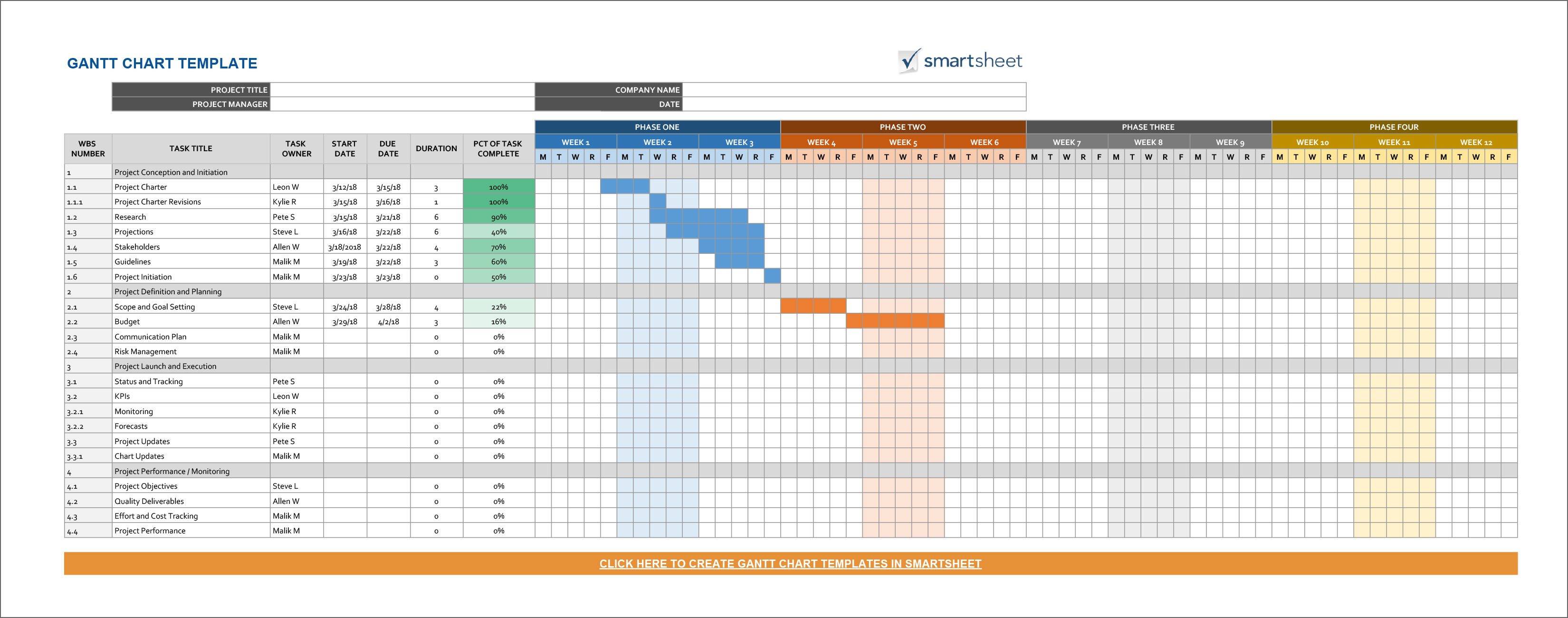 23 Free Gantt Chart And Project Timeline Templates In PowerPoints Excel Sheets