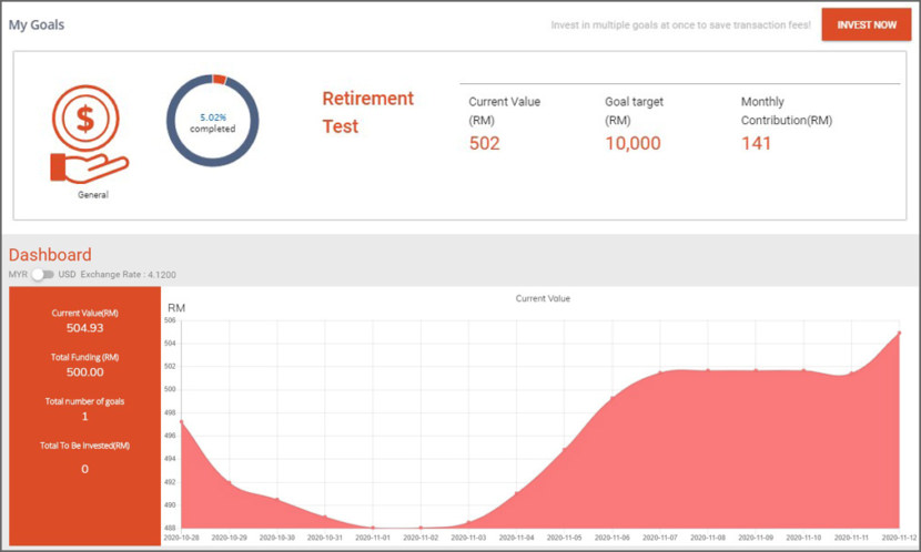 AkruNow Robo Advisor Malaysia