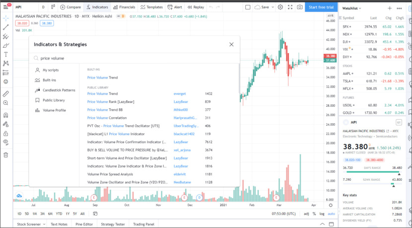 TradingView