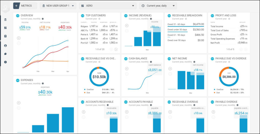 Xero Real Estate Accoutning