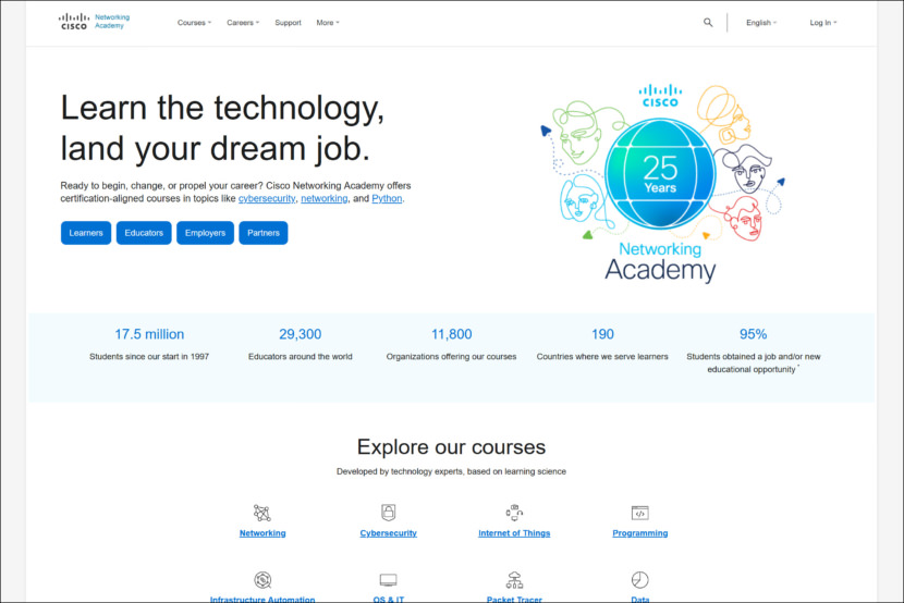 Cisco Networking Academy