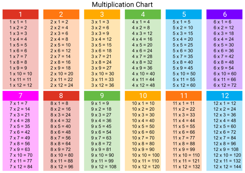 Printable Multiplication Table