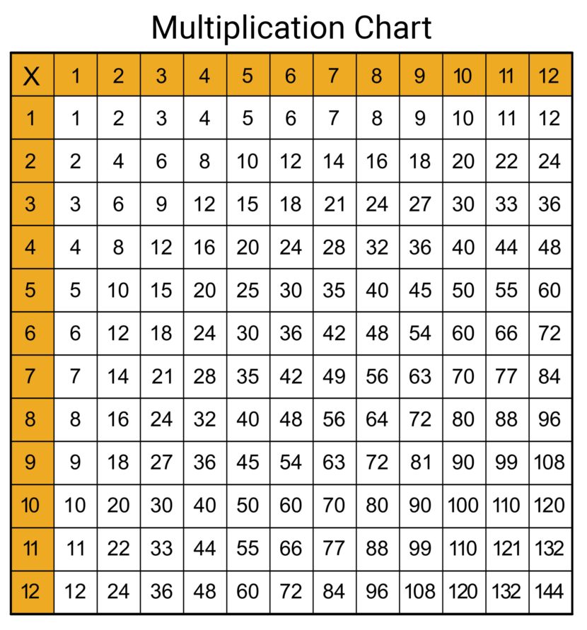 Printable Multiplication Table