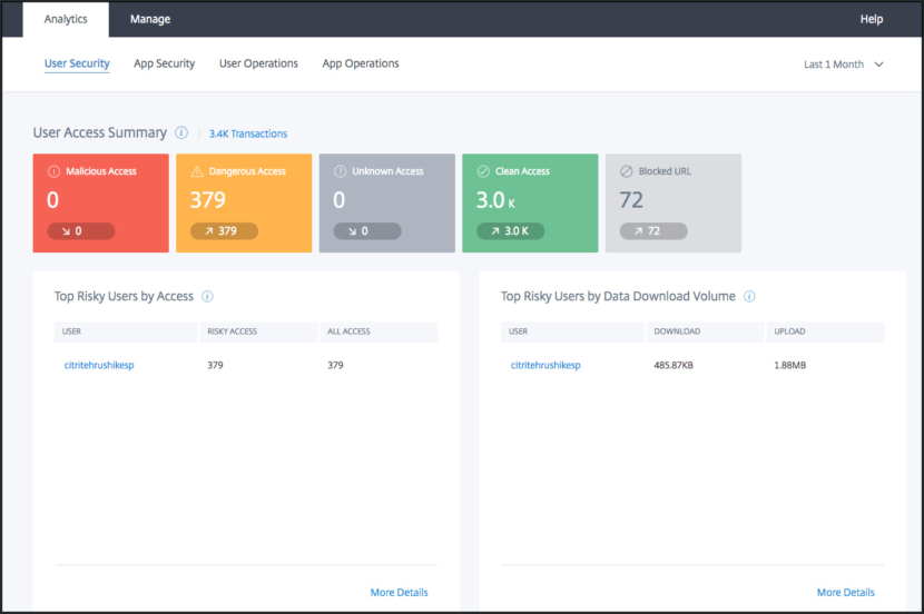 Citrix Secure Access dashboard